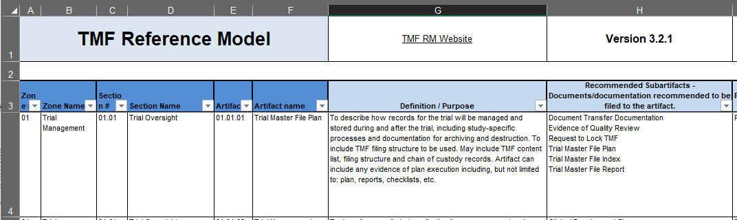 Screenshot of the Columns A through H of Version 3.2.1 of the TMF Reference Model. 