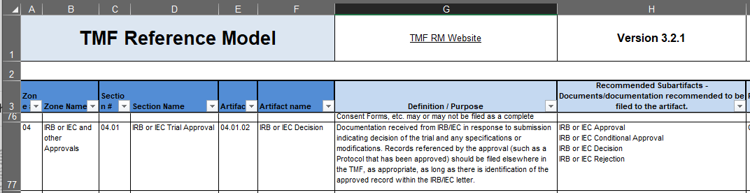 Screenshot of Artifact 04.01.02, IRB or IEC Approval in Version 3.2.1 of the TMF Reference Model.